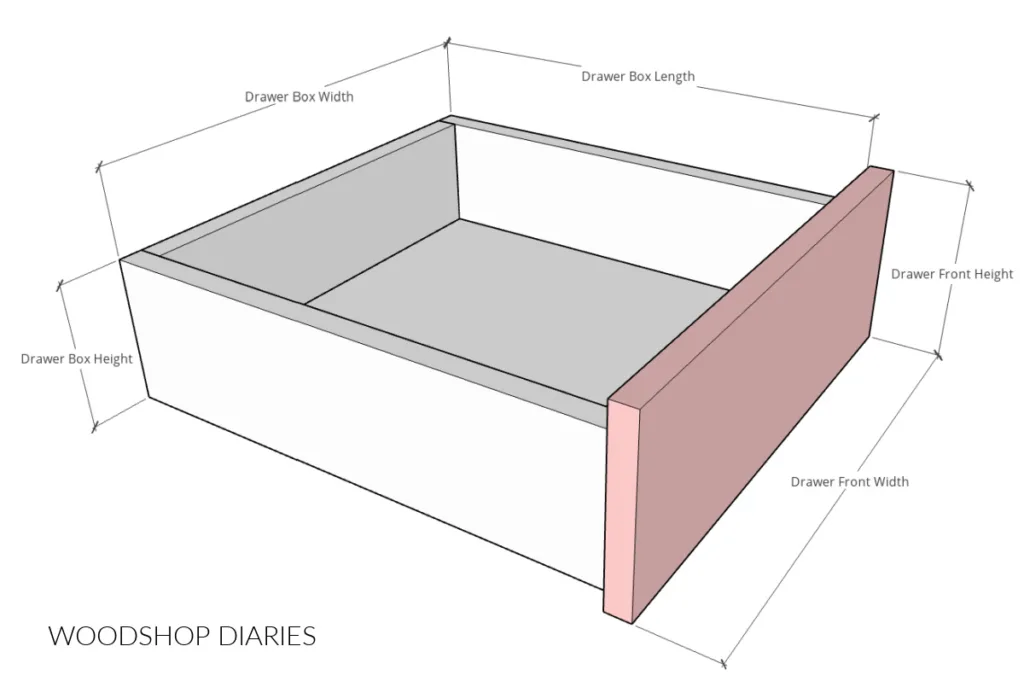 Ignoring Drawer Depth and Size-Organize Kitchen Drawers